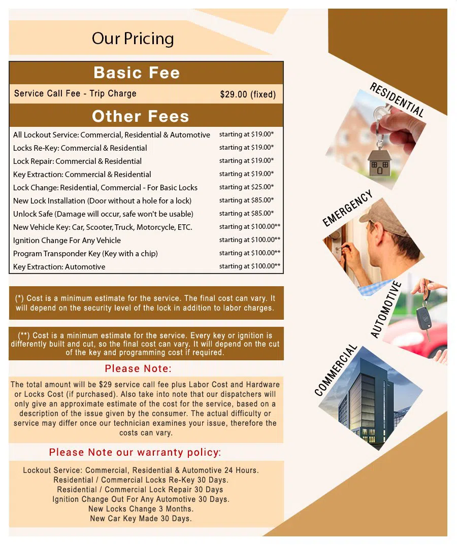 Rancho Palos Verdes Locksmiths  Rancho Palos Verdes, CA 310-895-2953